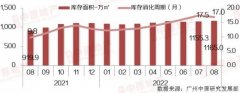 中秋楼市“哑火” 市场上